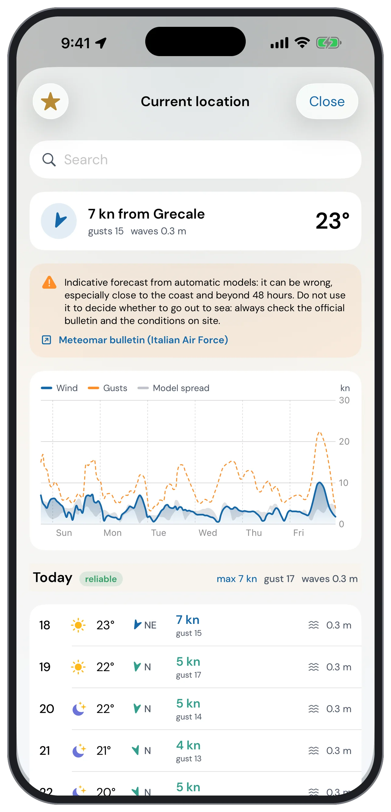 Marine forecast