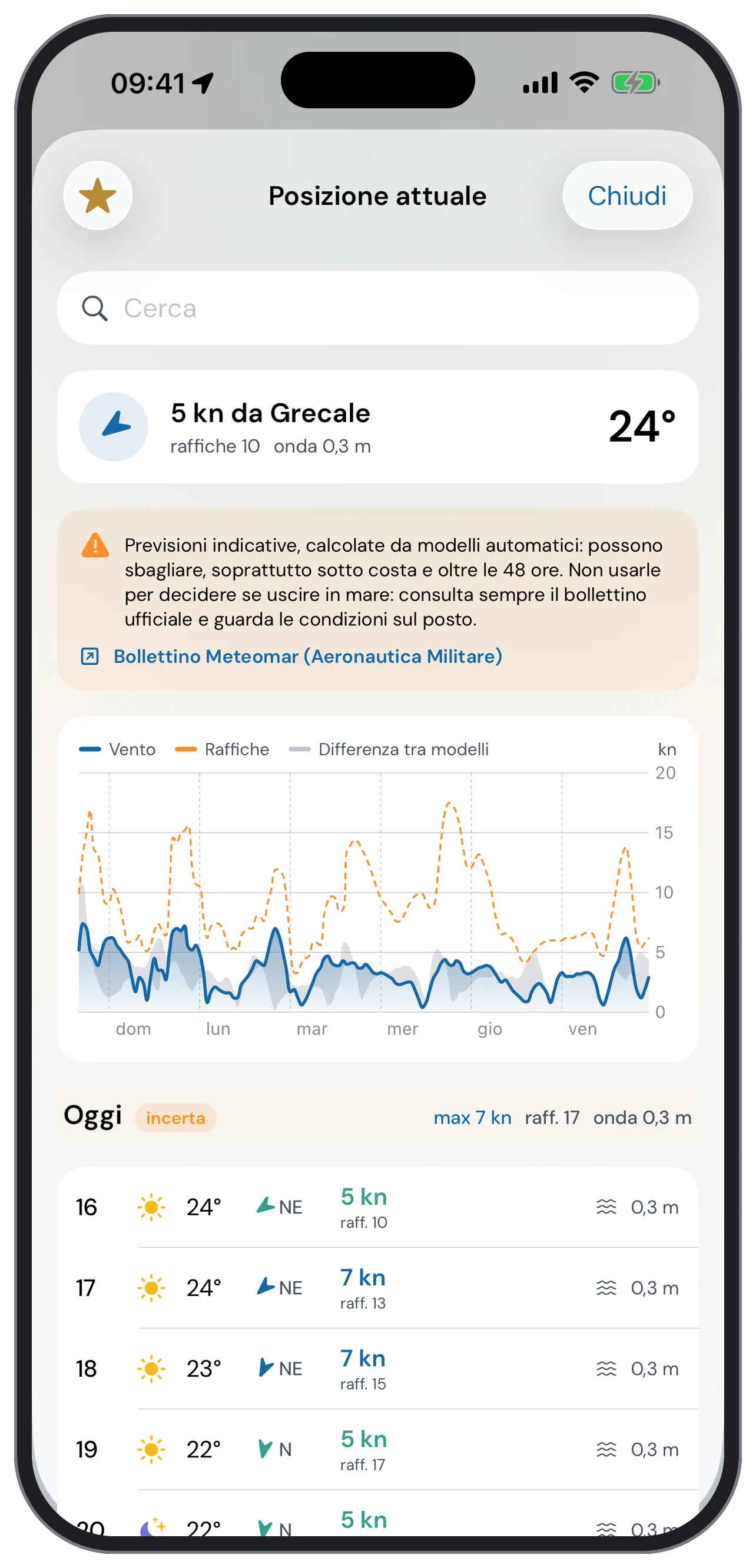 Meteo del mare